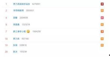 娱乐圈吃瓜网站是什么,揭秘明星幕后故事与八卦传闻